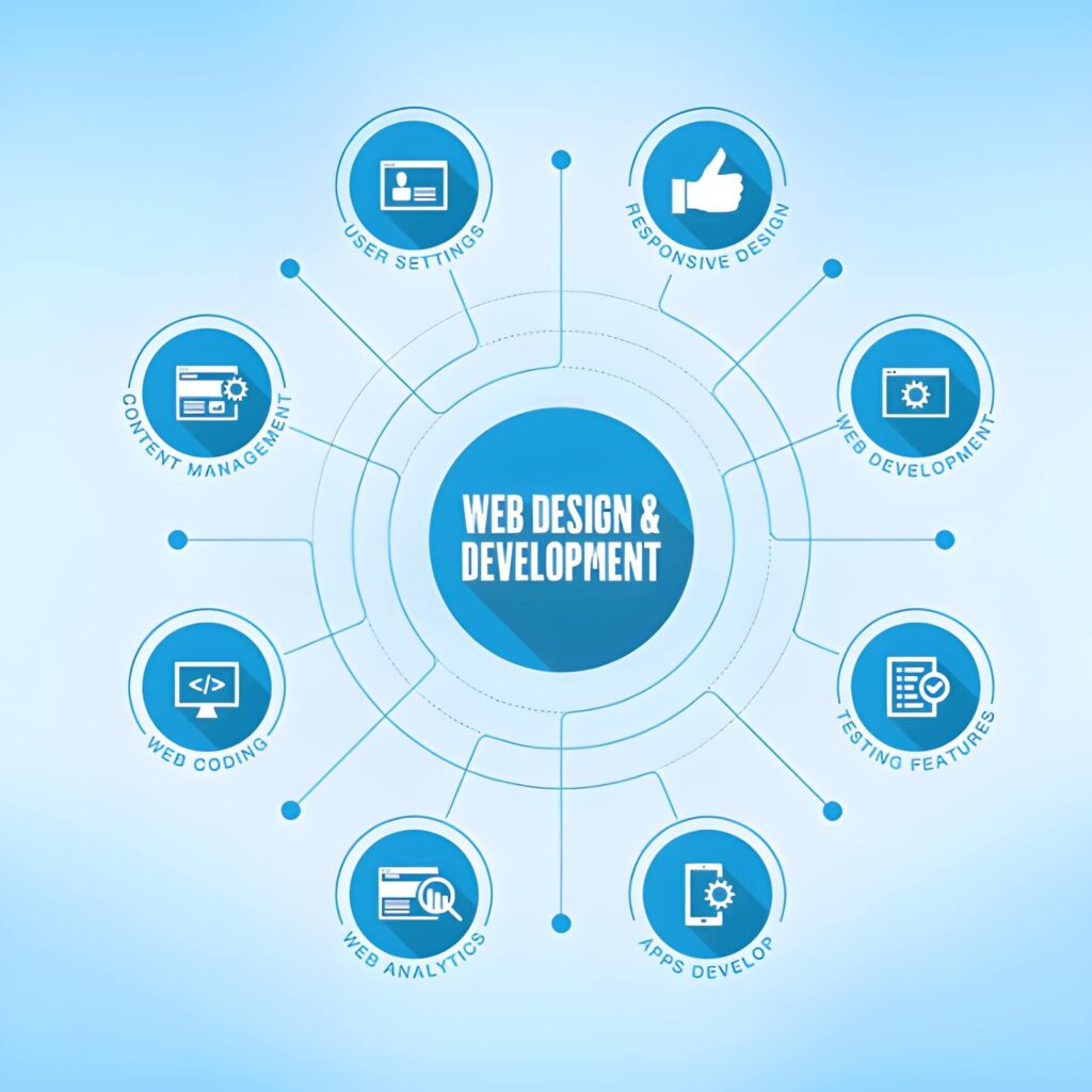 Web Development Services